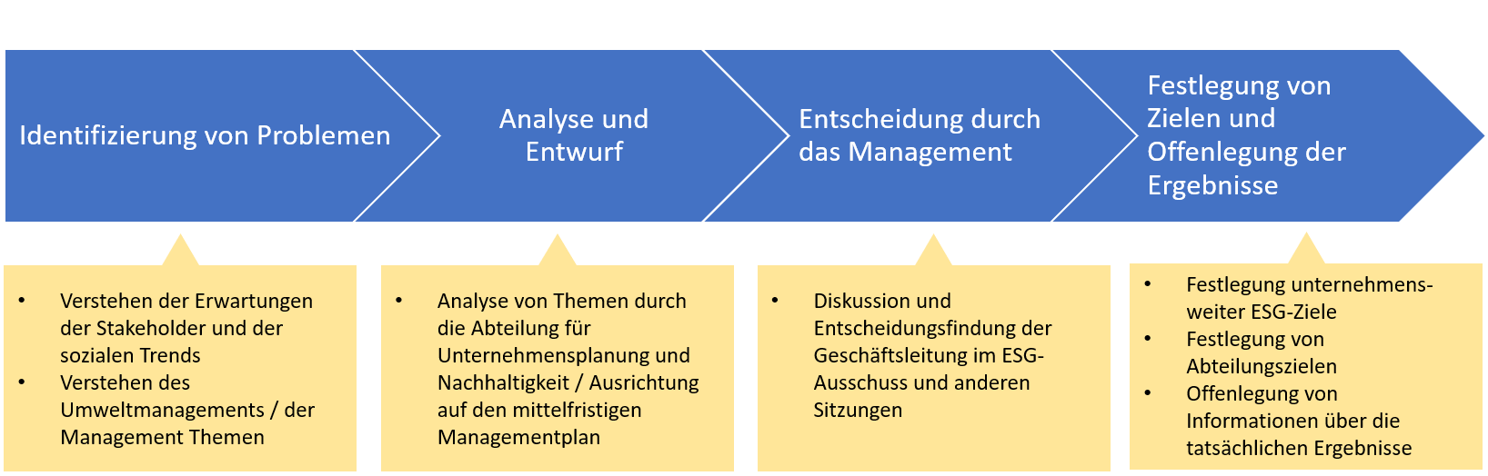 Sustainability - Our approach to sustainability - Materiality analysis