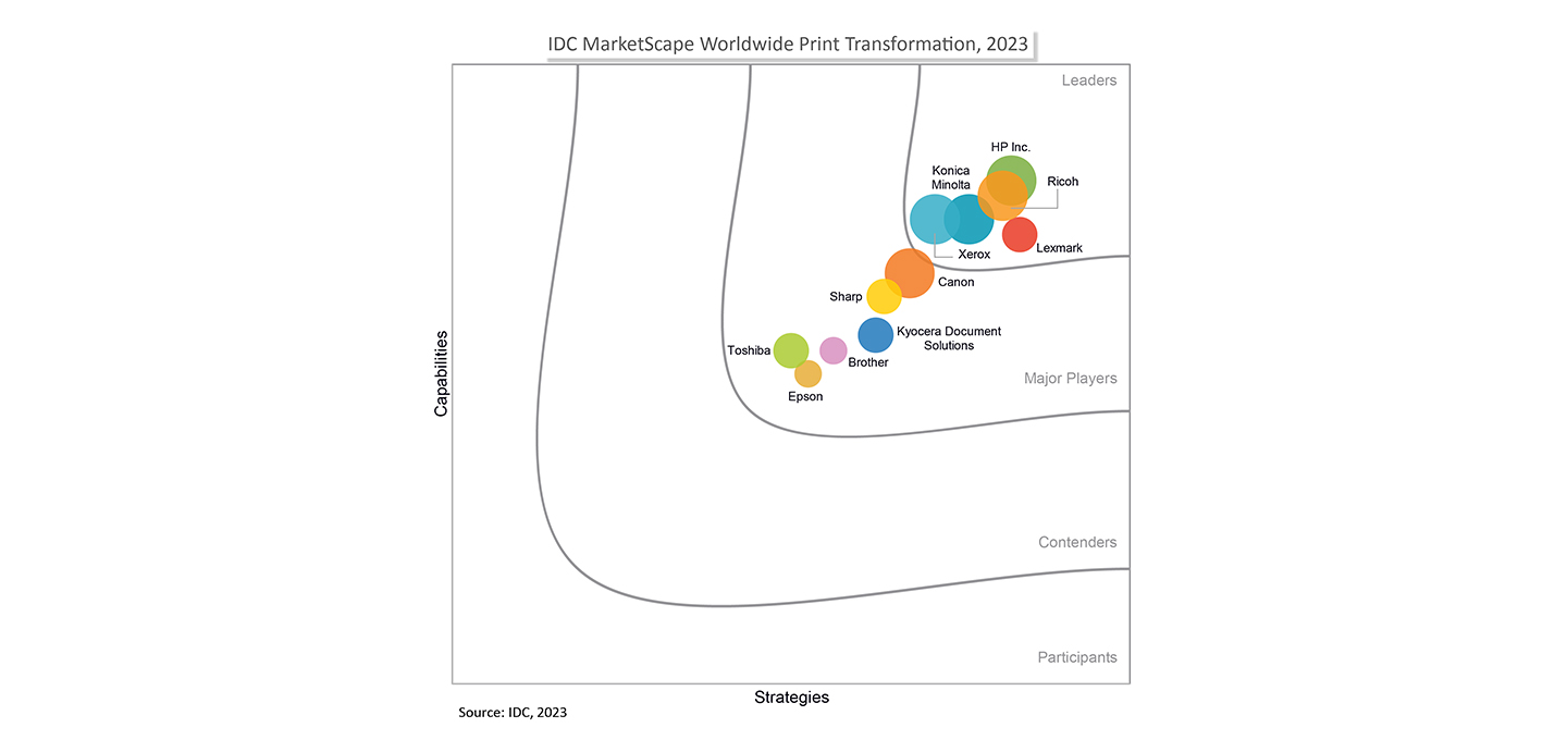 Ricoh positioned as a Leader in 2023 IDC MarketScape for Worldwide Print Transformation