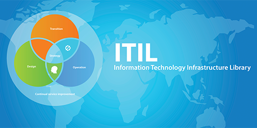 ITIL® Lifecycle Services