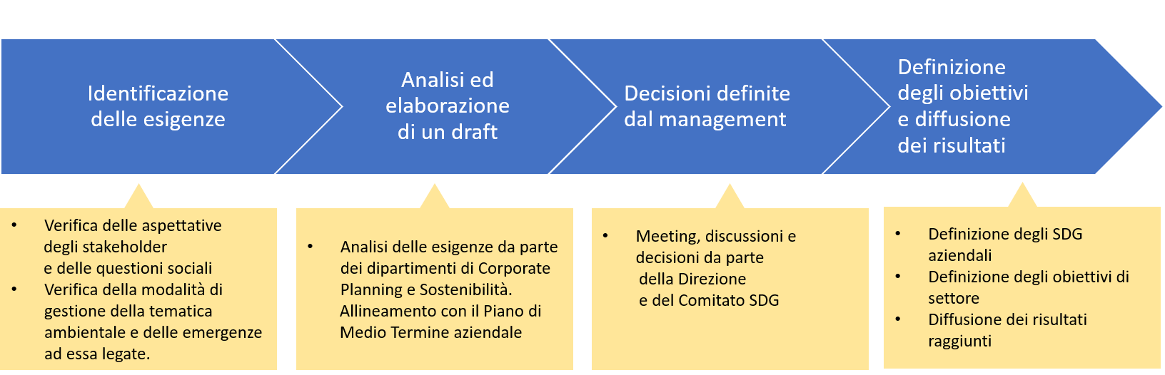 Sustainability - Our approach to sustainability - Materiality analysis